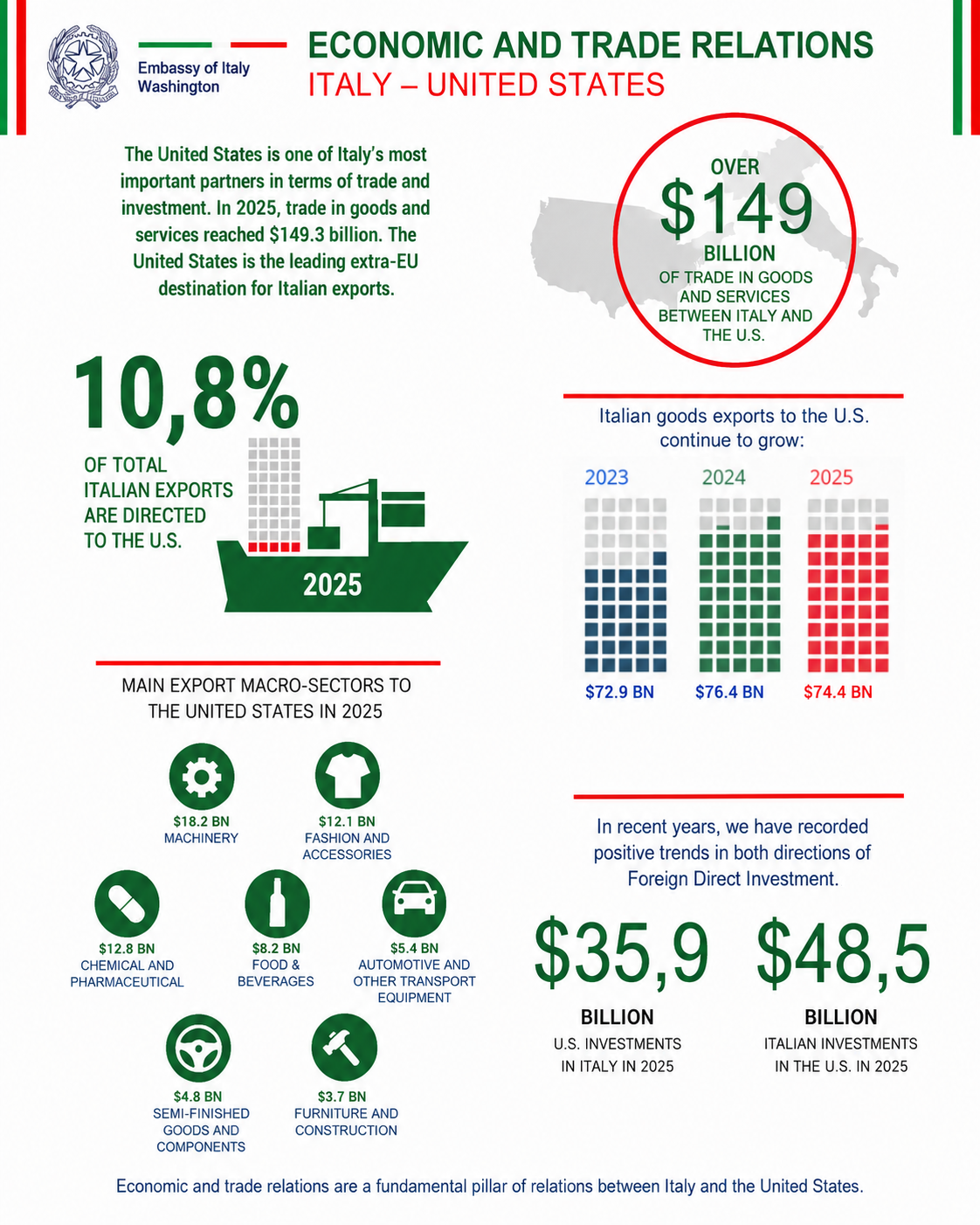 Infographic