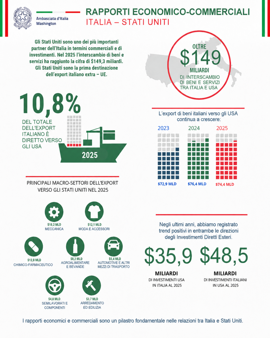 Infografica